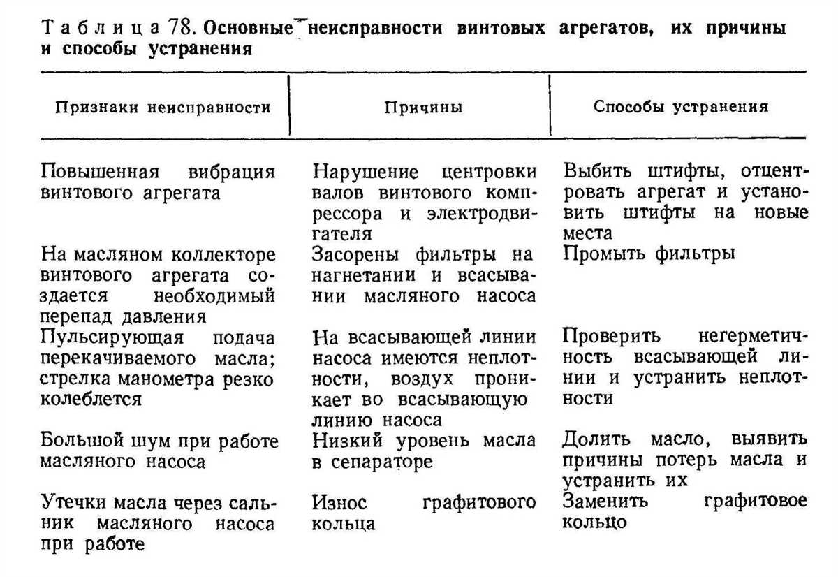 Почему машина мухомор так популярна?