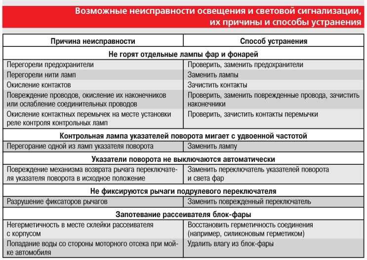 5. Проверка наличия источников притяжения для мухоморов