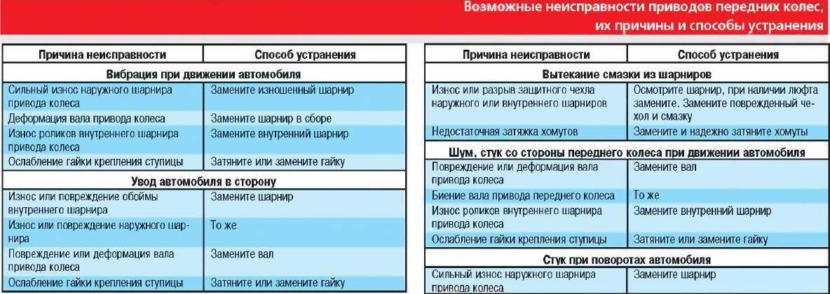 2. Использование мухоотпугивающих средств