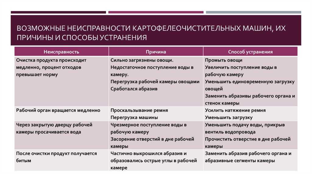 Собственное использование машины и риск возникновения мухоморов