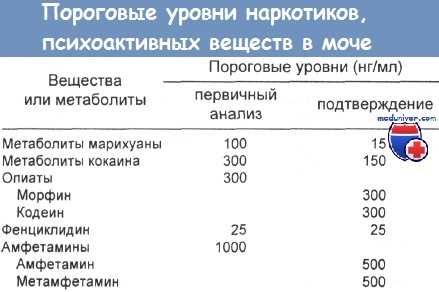 Принцип работы теста на наркотики мухомор