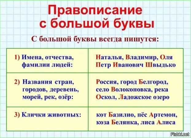 Правописание гриба мухомор