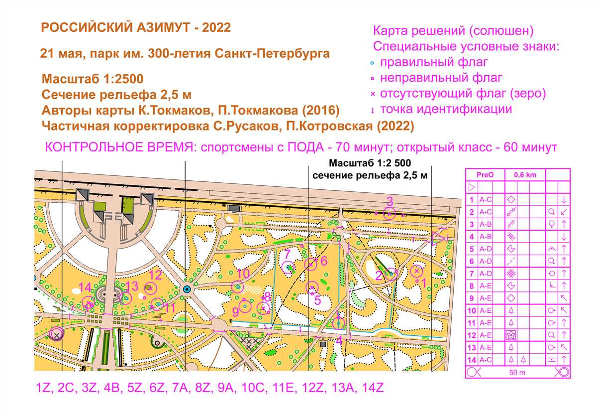 Мухоморы сбор СПб 2023