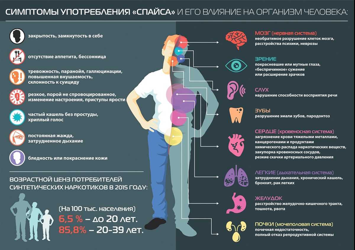 От мухоморов хочется спать?