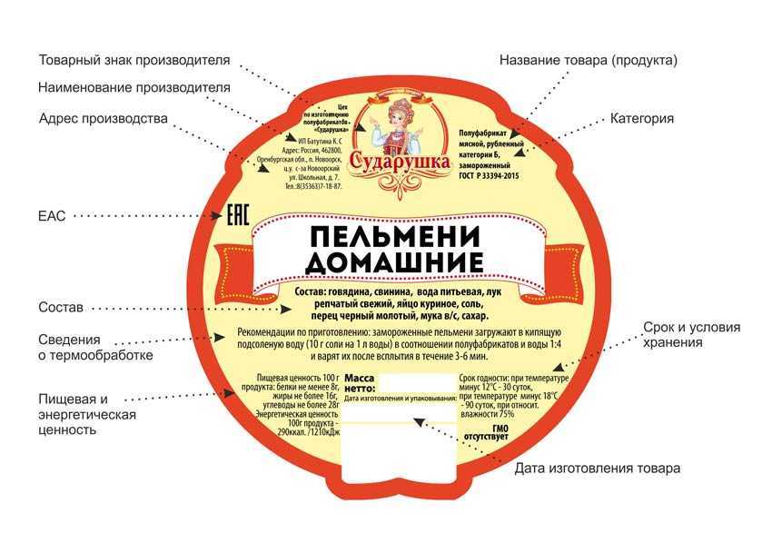 Разбор слова мухоморы