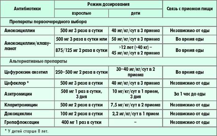 Негативные отзывы о трипе на пантерном мухоморе