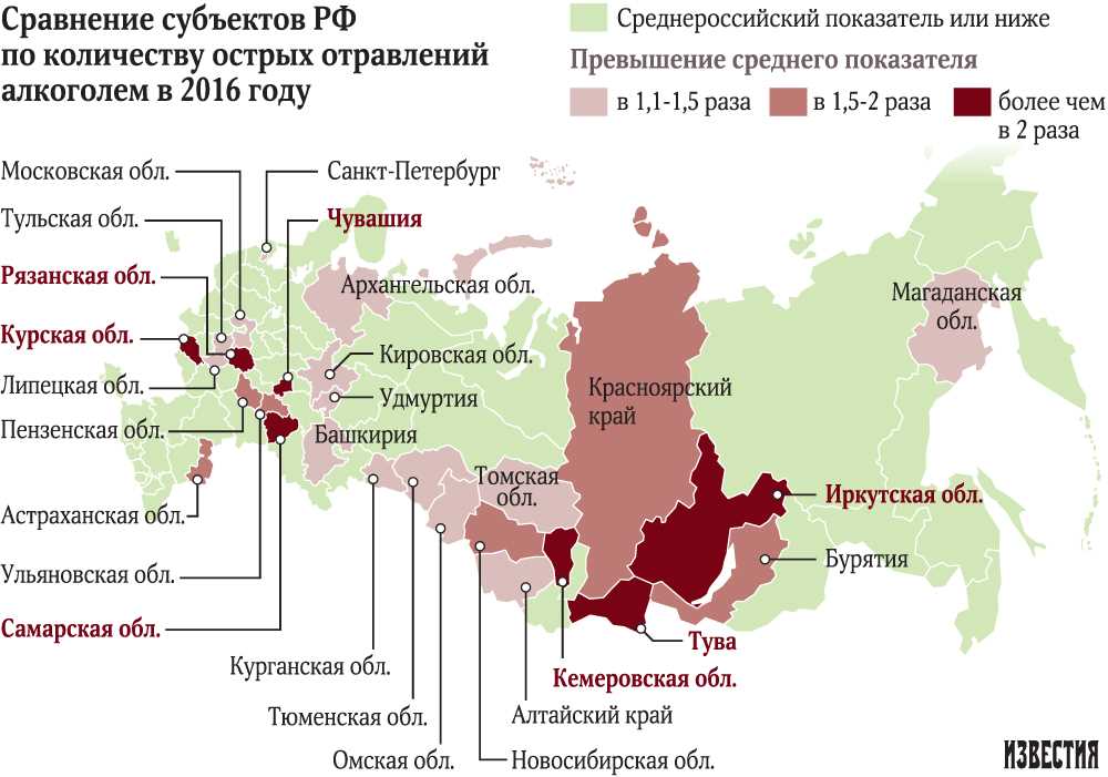 Факты о мухоморе