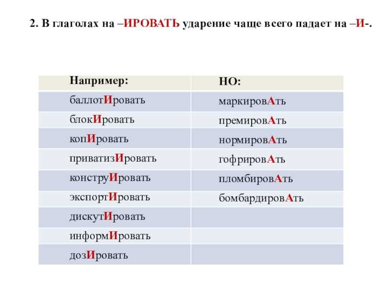 Схема ударения в основной форме слова мухомор