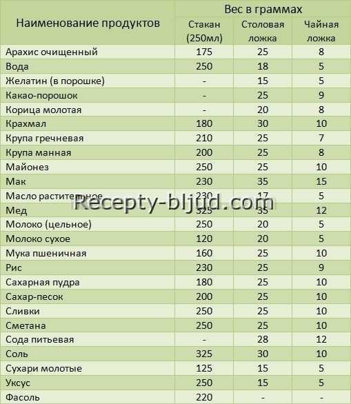 Сколько грамм мухомора в чайной ложке